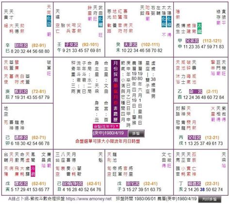 紫微斗數 12宮|靈匣網的紫微斗數線上排盤系統